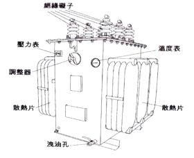 節(jié)電器印制板圖