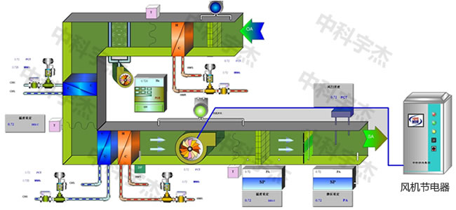 中央空調(diào)，水泵節(jié)電器